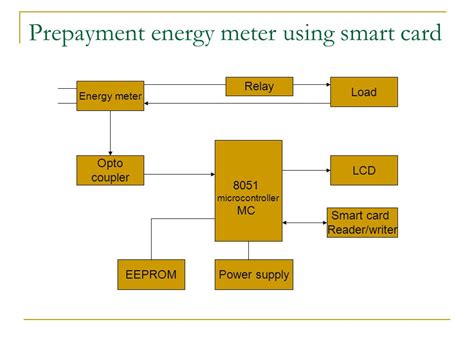 prepaid energy meter using smart card abstract|Design and Assemble of Low Cost Prepaid Smart Card .